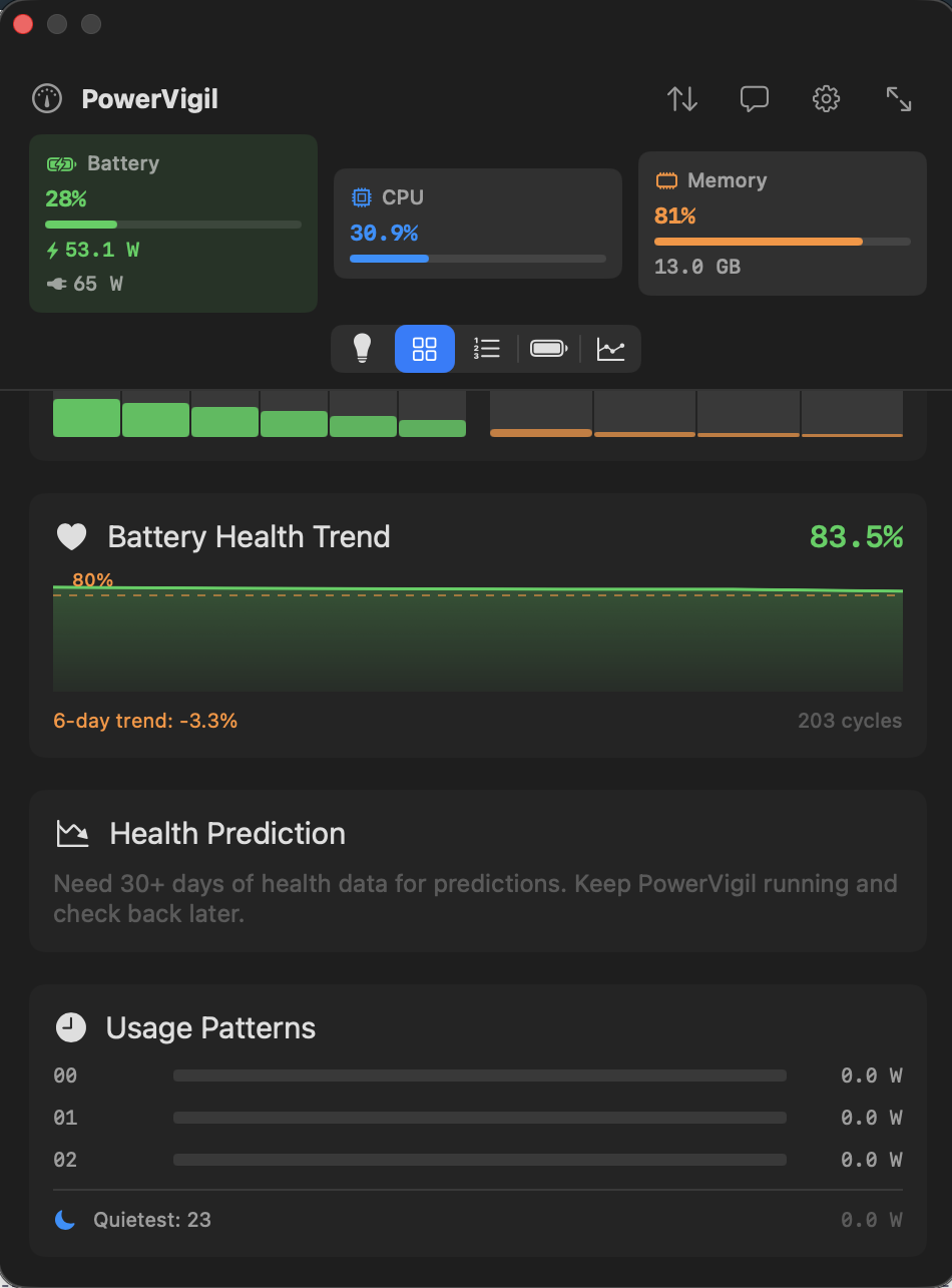 Battery Health Trend chart showing 83.5% health, usage patterns and health prediction