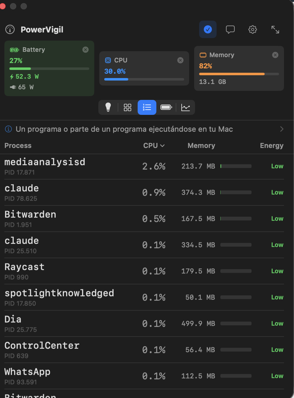 PowerVigil process monitor showing CPU, memory and energy usage per app
